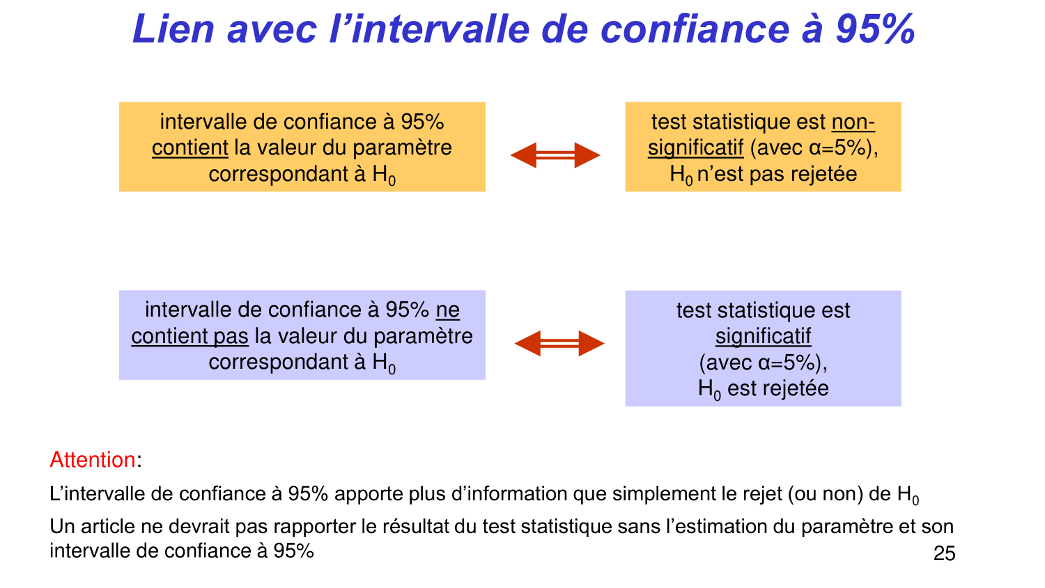 Statistiques pour médecins 4 testsstatistiques page 25