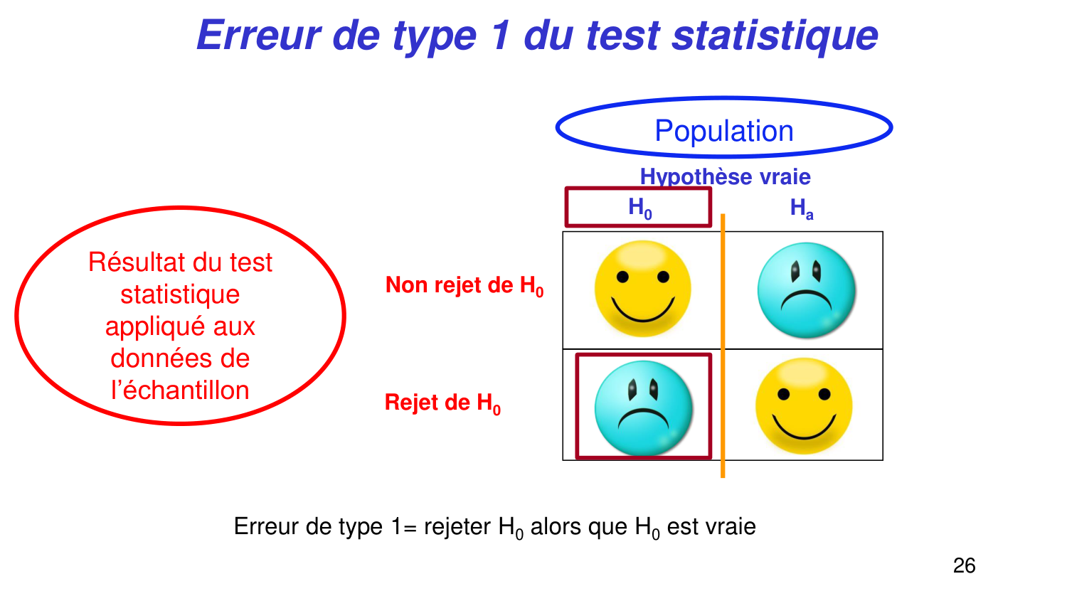 Statistiques pour médecins 4 testsstatistiques page 26