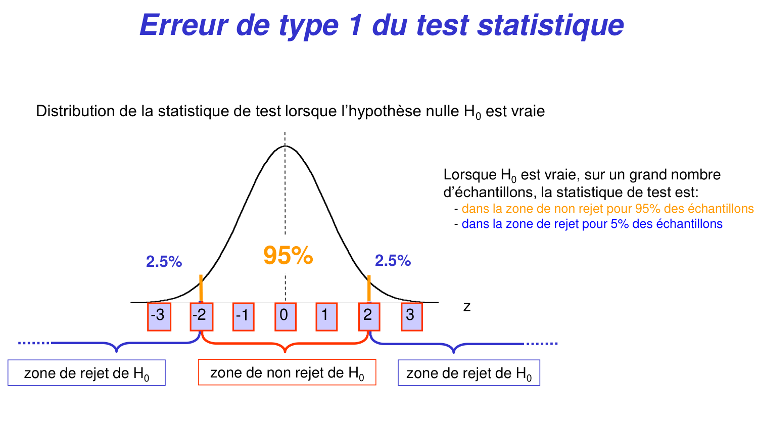 Statistiques pour médecins 4 testsstatistiques page 27