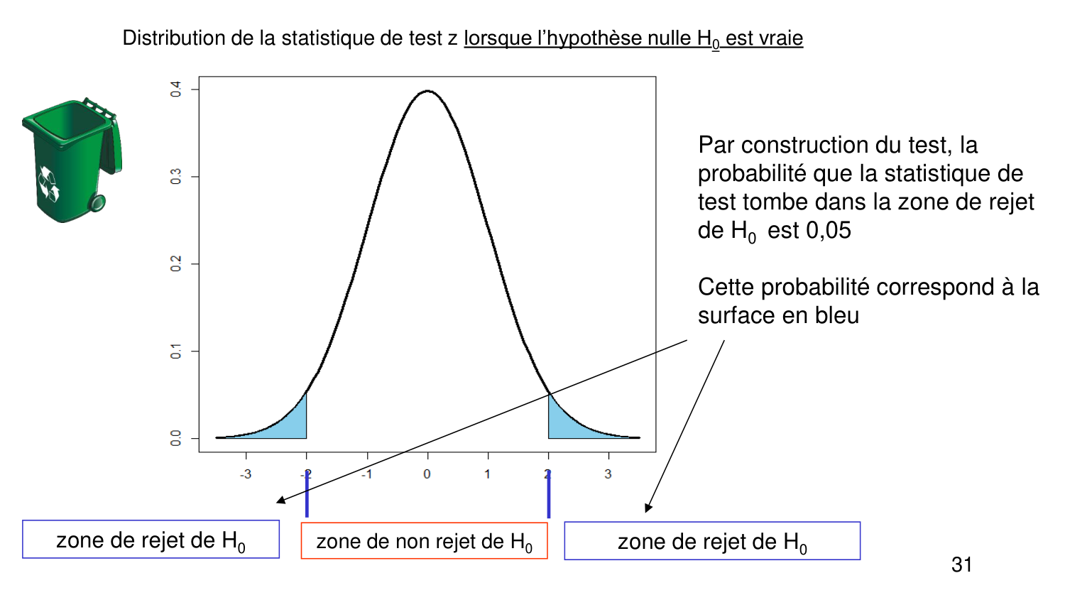 Statistiques pour médecins 4 testsstatistiques page 31