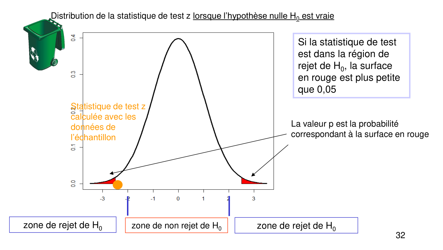 Statistiques pour médecins 4 testsstatistiques page 32