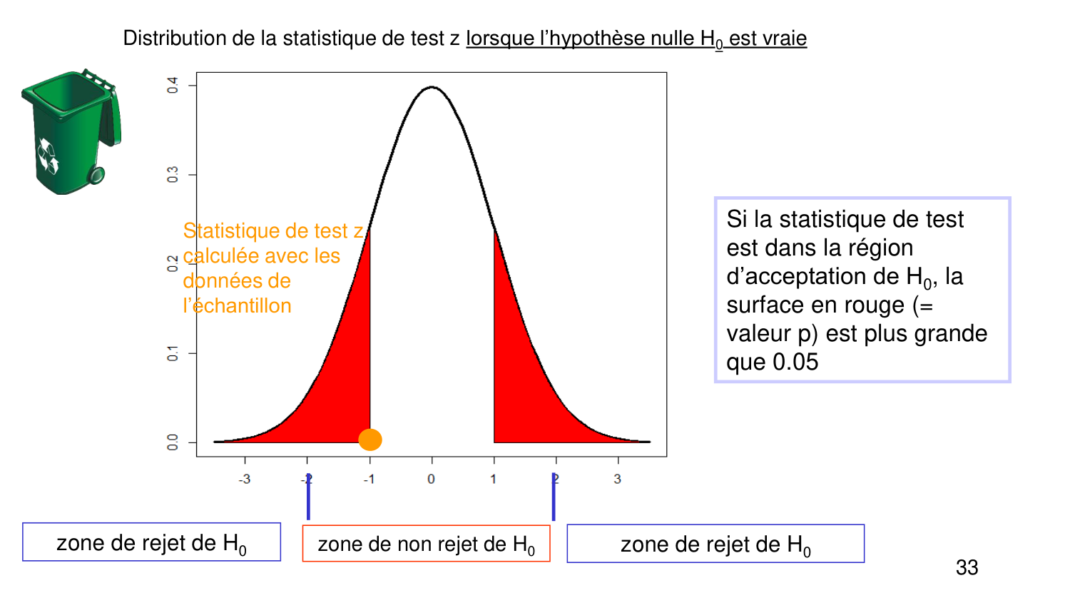 Statistiques pour médecins 4 testsstatistiques page 33