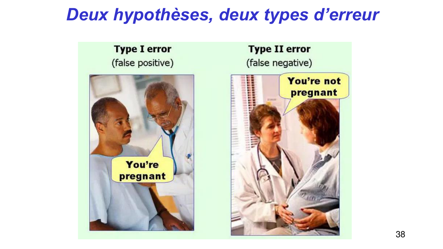 Statistiques pour médecins 4 testsstatistiques page 38