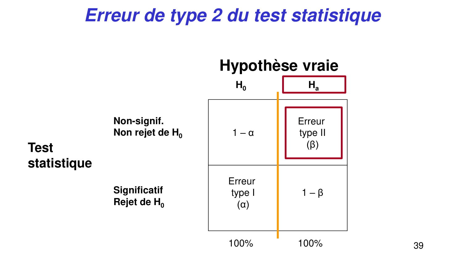 Statistiques pour médecins 4 testsstatistiques page 39