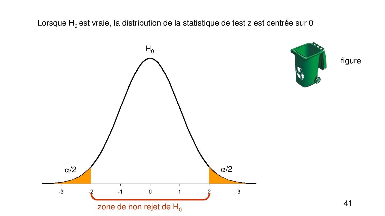 Statistiques pour médecins 4 testsstatistiques page 41