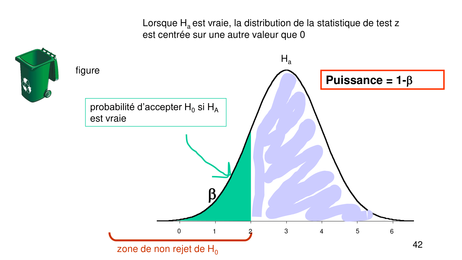 Statistiques pour médecins 4 testsstatistiques page 42