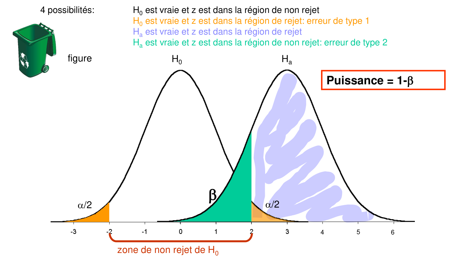 Statistiques pour médecins 4 testsstatistiques page 43