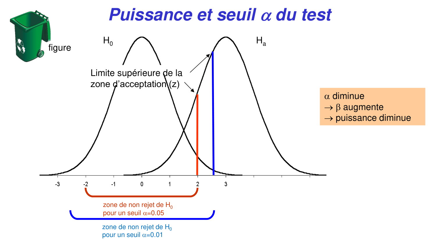 Statistiques pour médecins 4 testsstatistiques page 47
