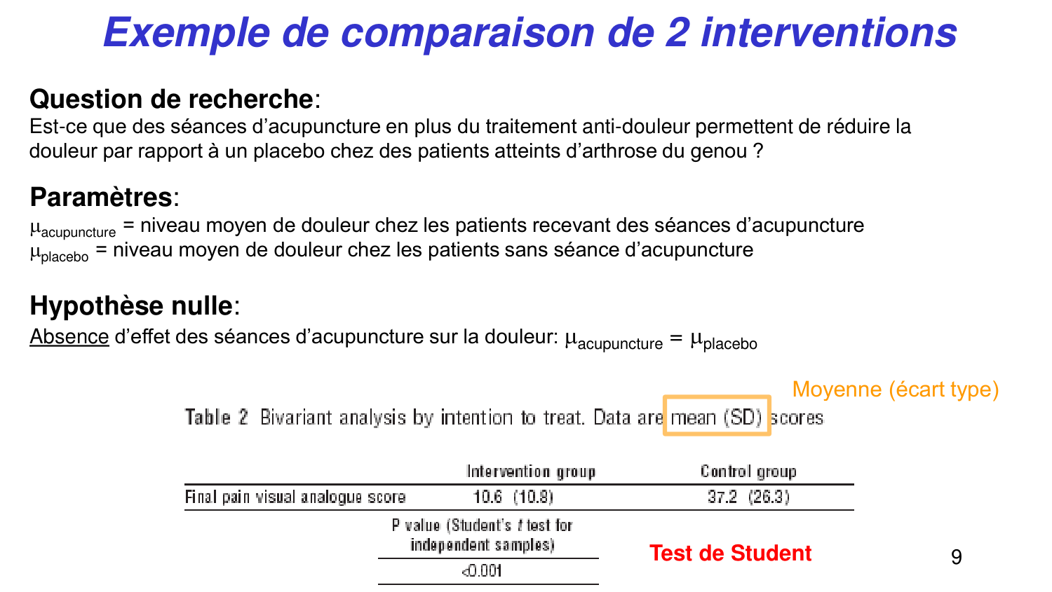 Statistiques pour médecins 5 testsstatistiques page 9