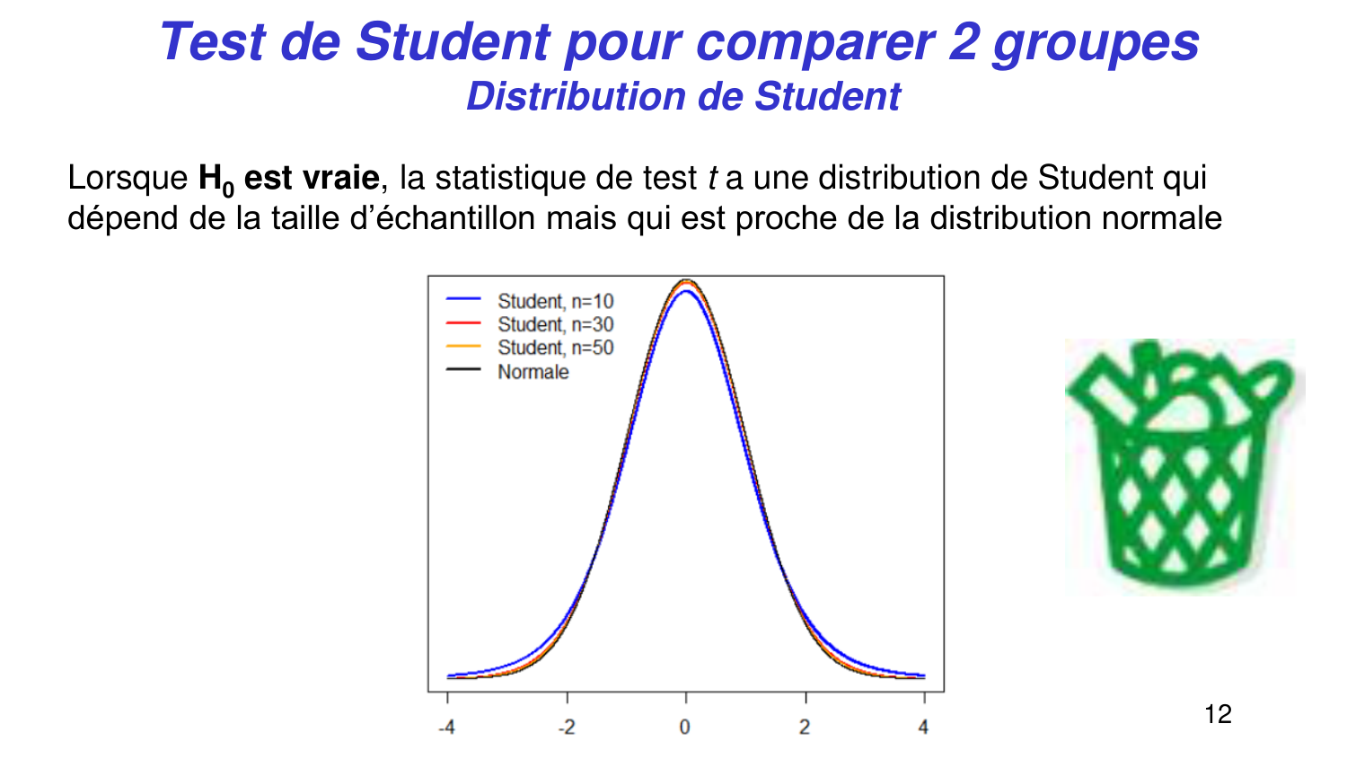 Statistiques pour médecins 5 testsstatistiques page 12