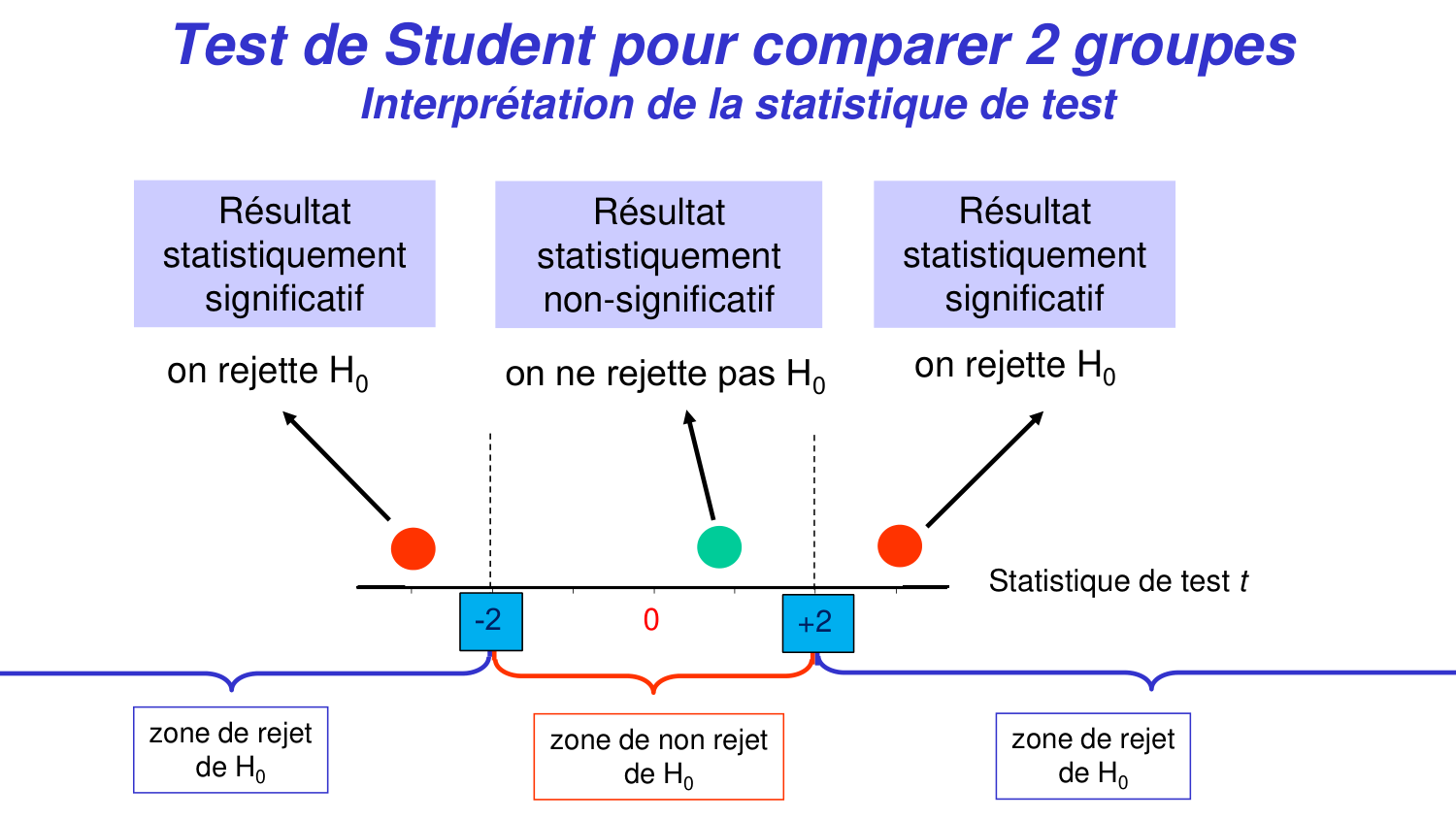 Statistiques pour médecins 5 testsstatistiques page 13
