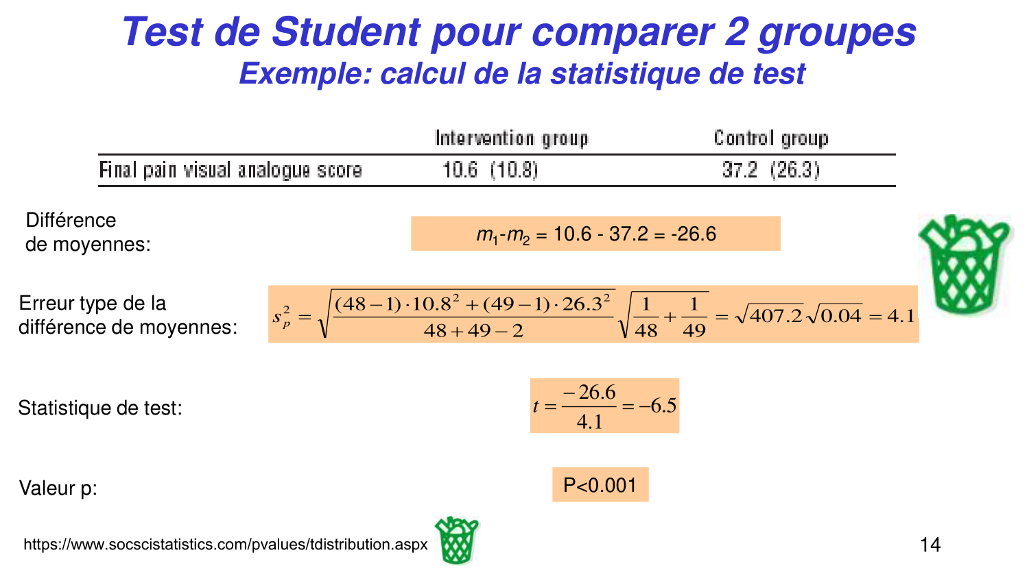 Statistiques pour médecins 5 testsstatistiques page 14