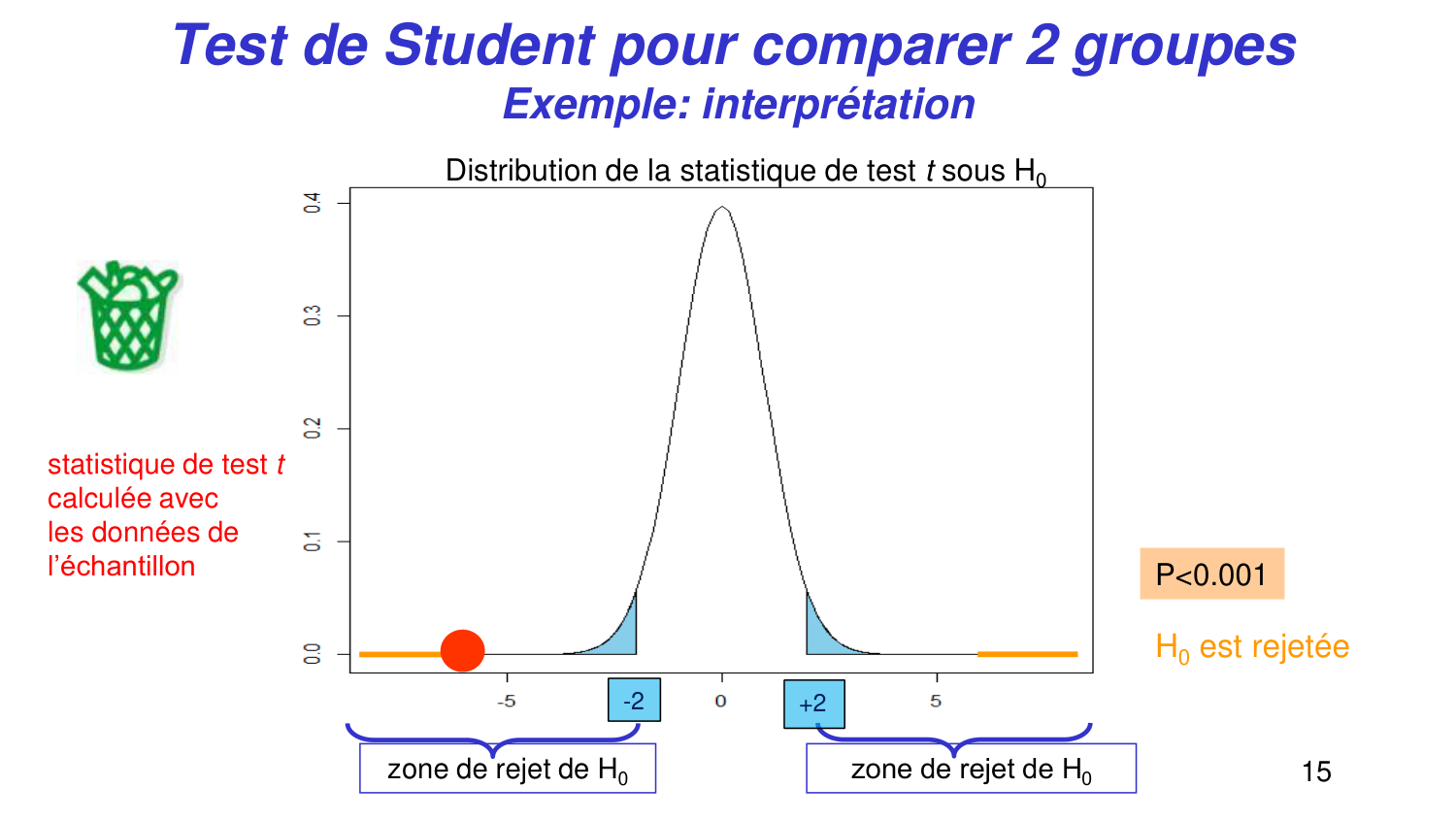 Statistiques pour médecins 5 testsstatistiques page 15