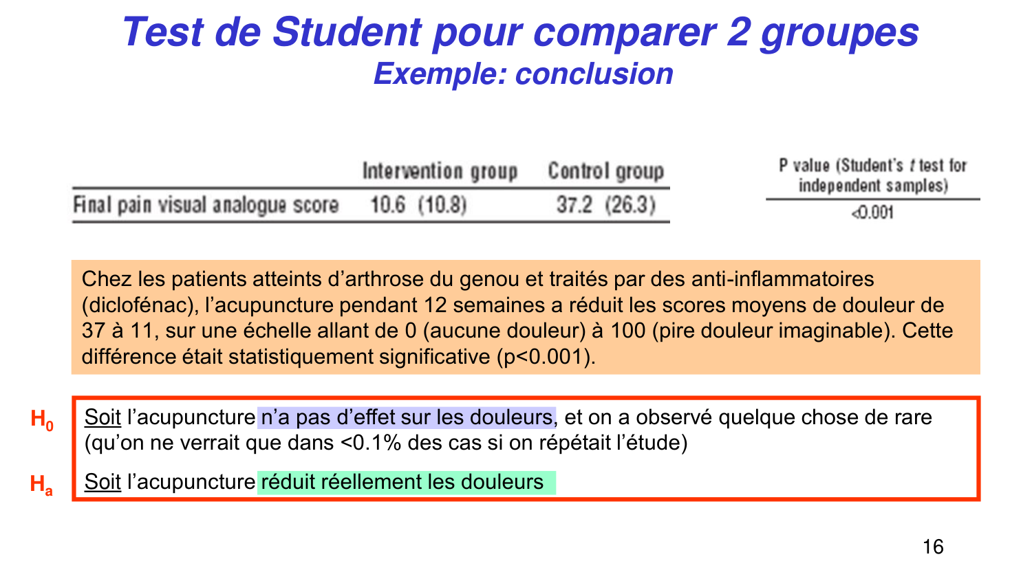 Statistiques pour médecins 5 testsstatistiques page 16