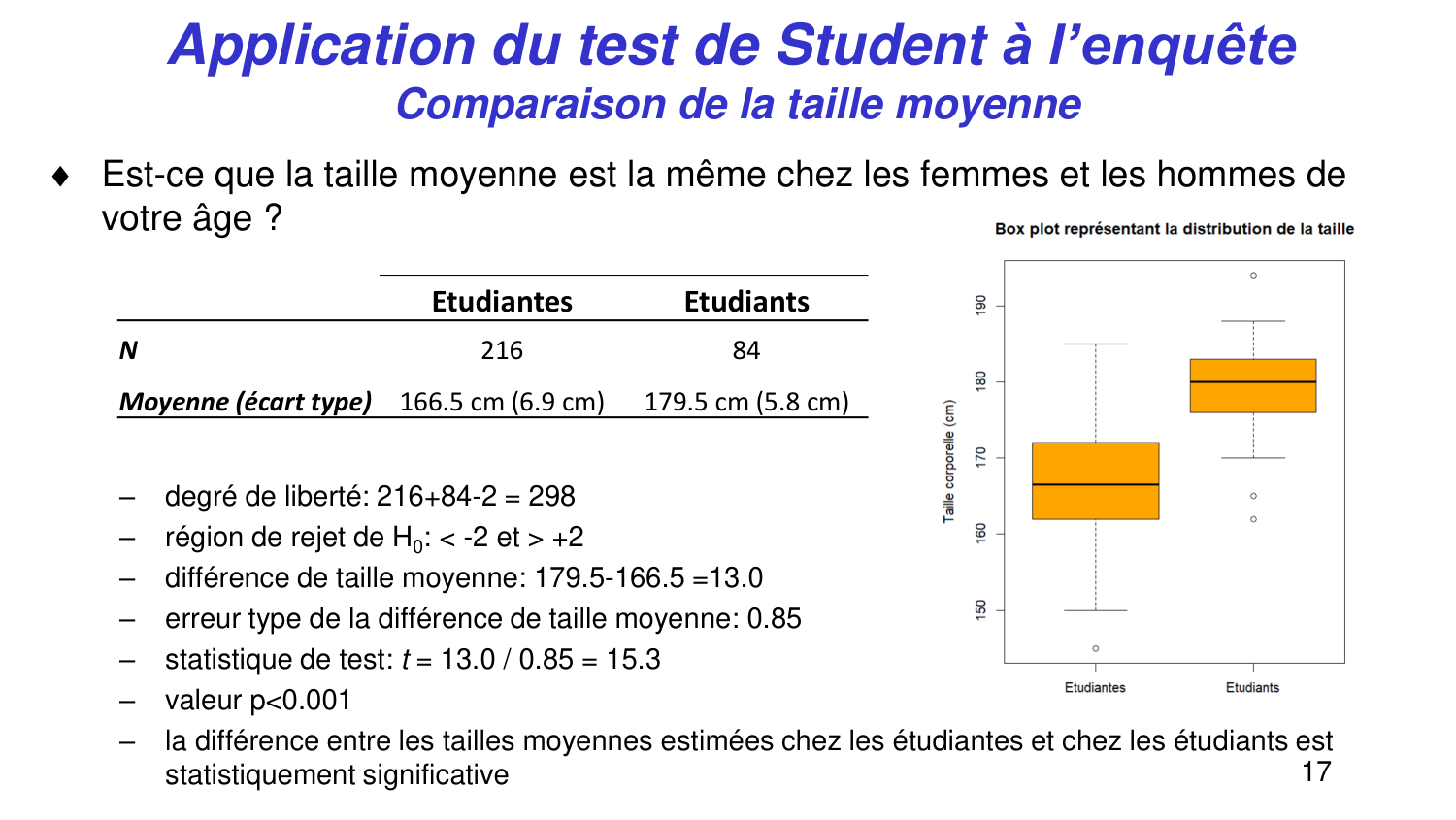 Statistiques pour médecins 5 testsstatistiques page 17