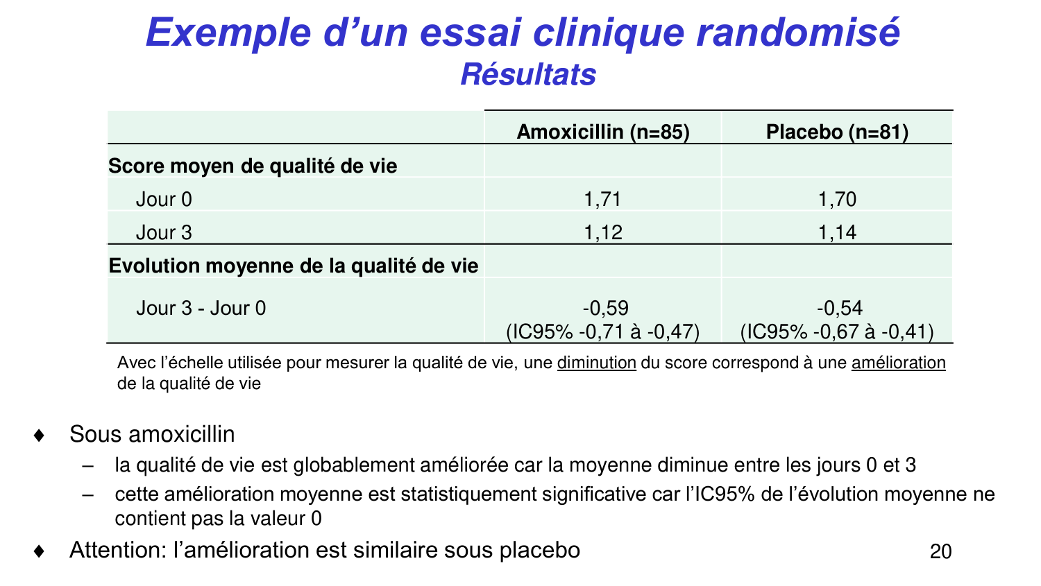 Statistiques pour médecins 5 testsstatistiques page 20