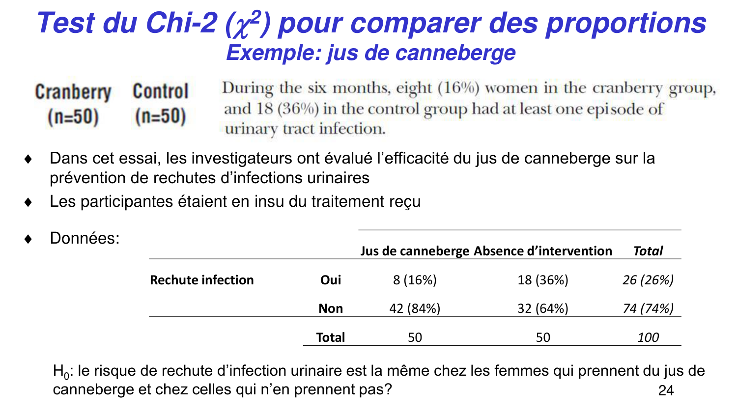 Statistiques pour médecins 5 testsstatistiques page 24