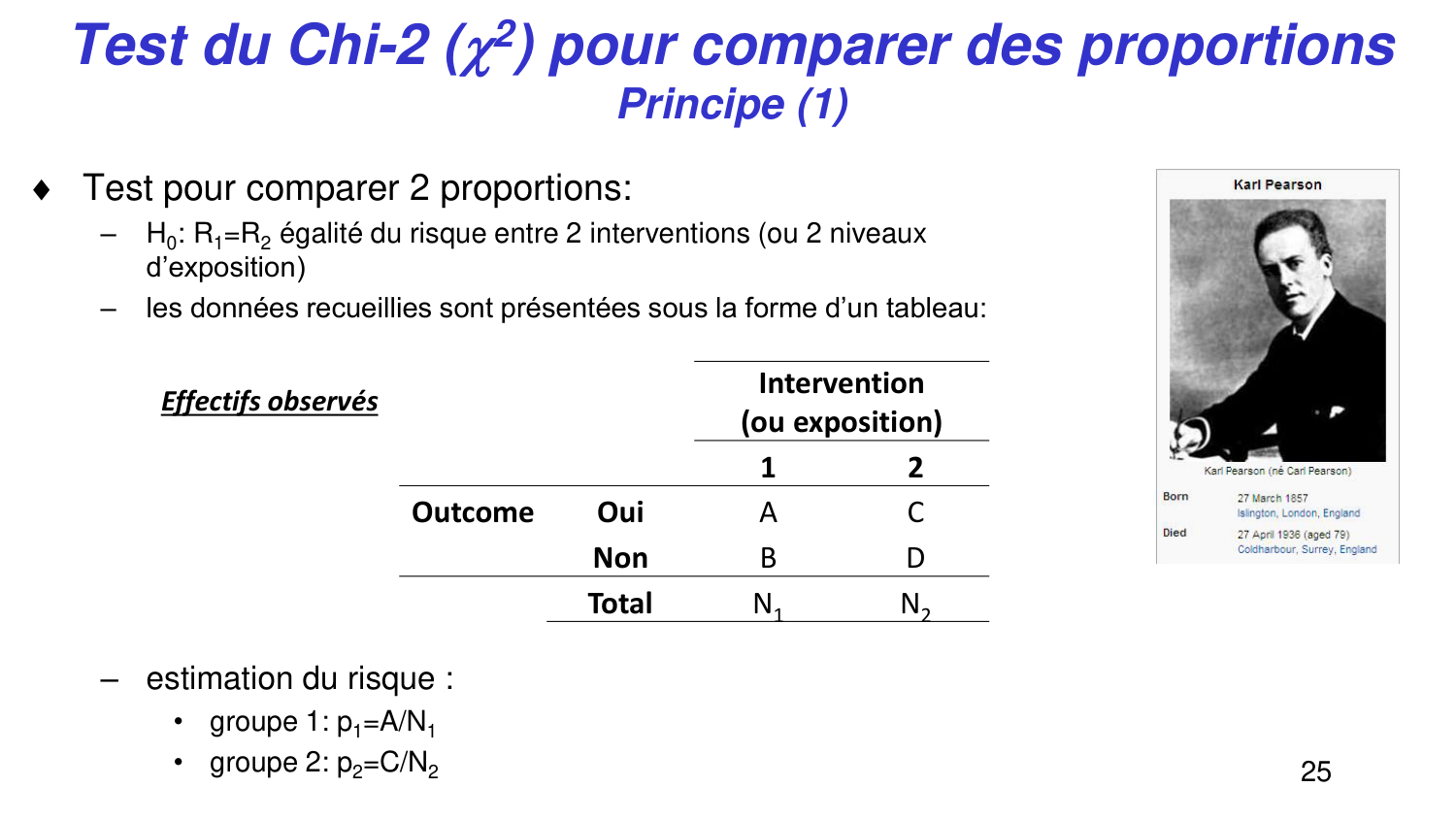 Statistiques pour médecins 5 testsstatistiques page 25