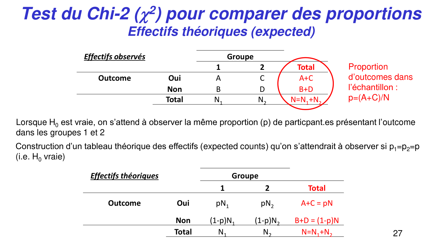 Statistiques pour médecins 5 testsstatistiques page 27