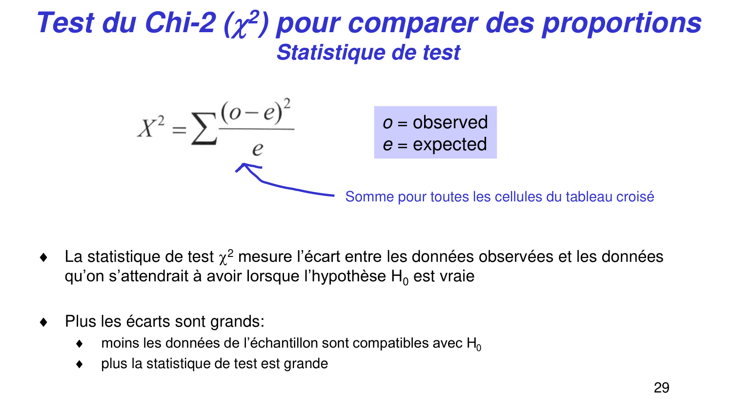 Statistiques pour médecins 5 testsstatistiques page 29