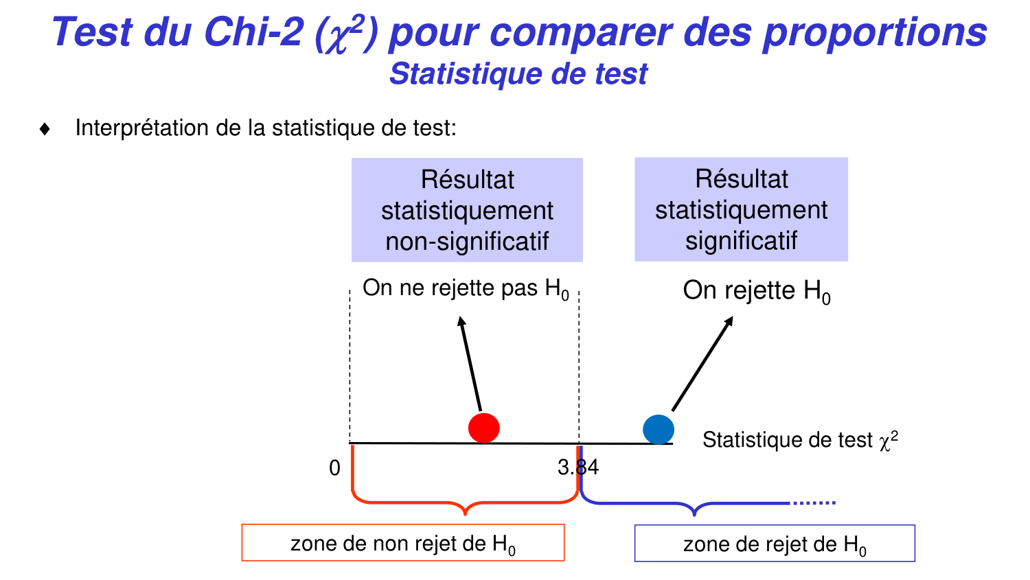 Statistiques pour médecins 5 testsstatistiques page 31
