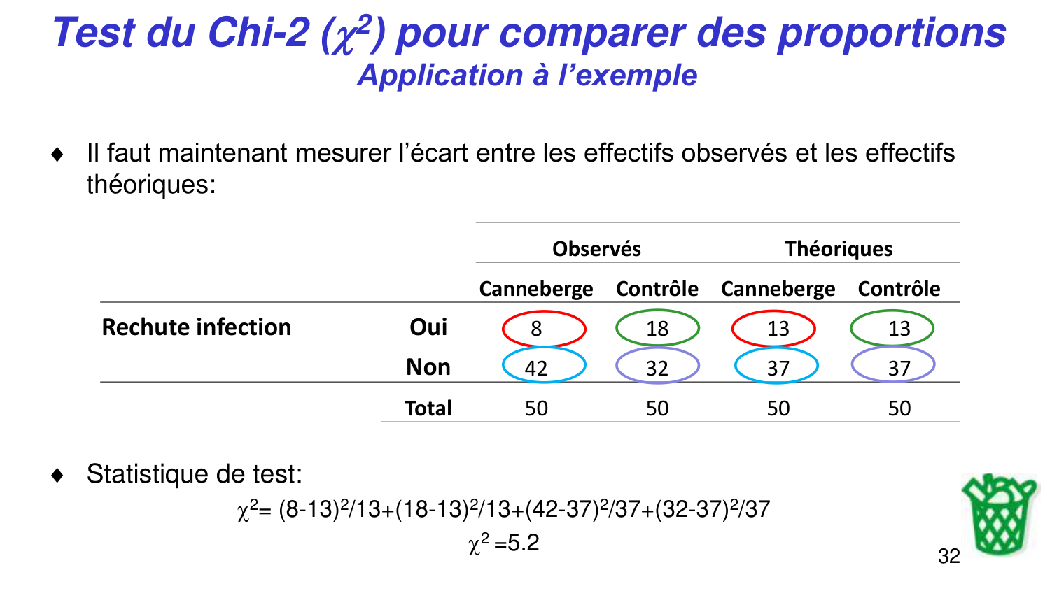 Statistiques pour médecins 5 testsstatistiques page 32