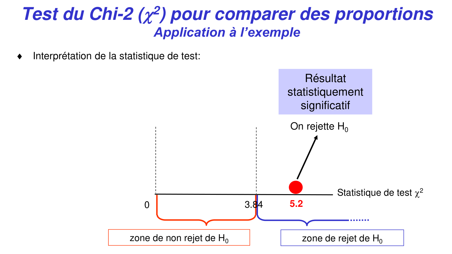 Statistiques pour médecins 5 testsstatistiques page 33