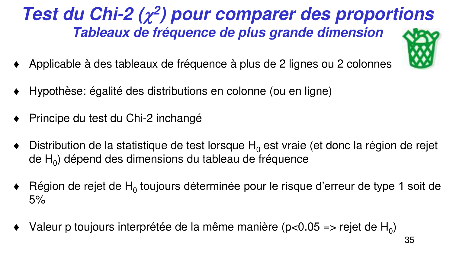 Statistiques pour médecins 5 testsstatistiques page 35