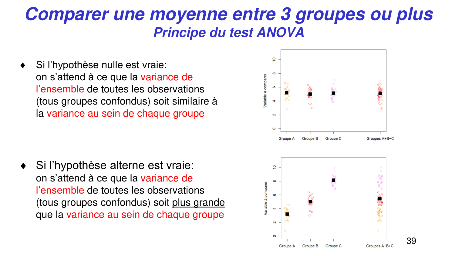 Statistiques pour médecins 5 testsstatistiques page 39