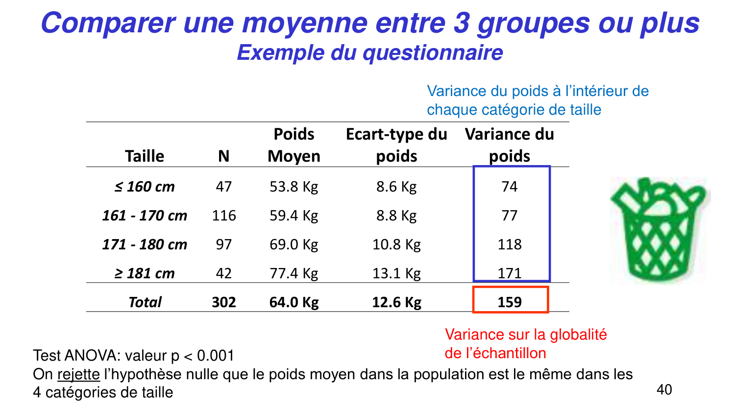 Statistiques pour médecins 5 testsstatistiques page 40