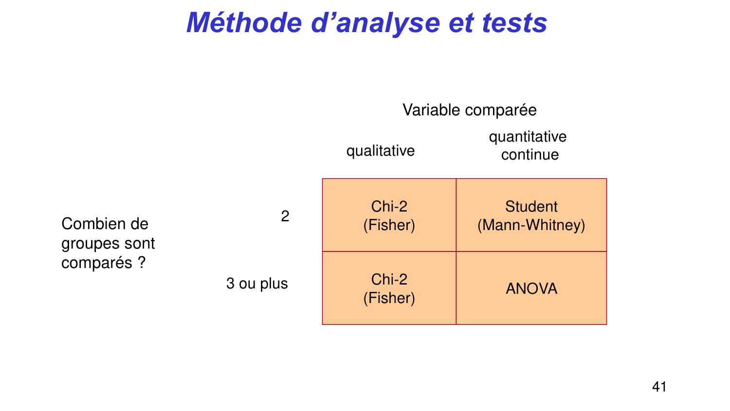 Statistiques pour médecins 5 testsstatistiques page 41