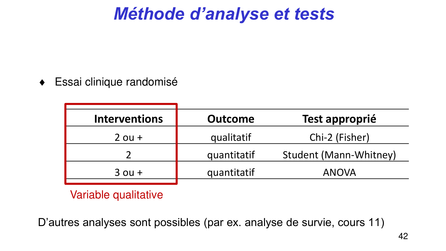 Statistiques pour médecins 5 testsstatistiques page 42