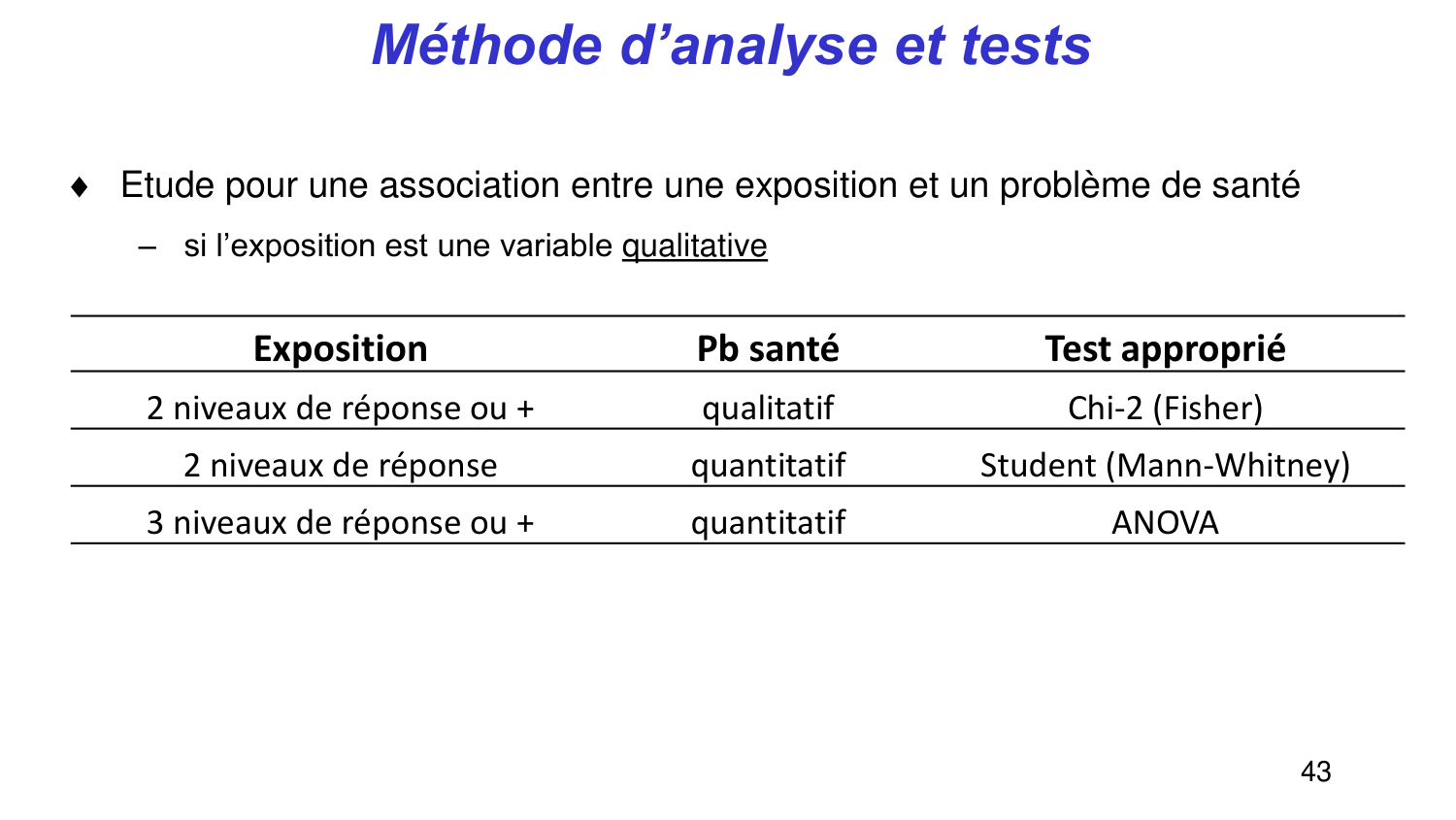 Statistiques pour médecins 5 testsstatistiques page 43