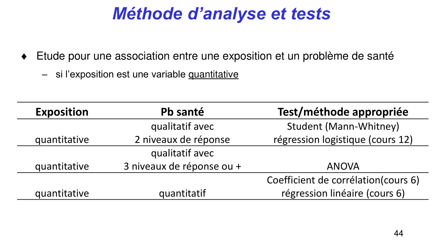Statistiques pour médecins 5 testsstatistiques page 44