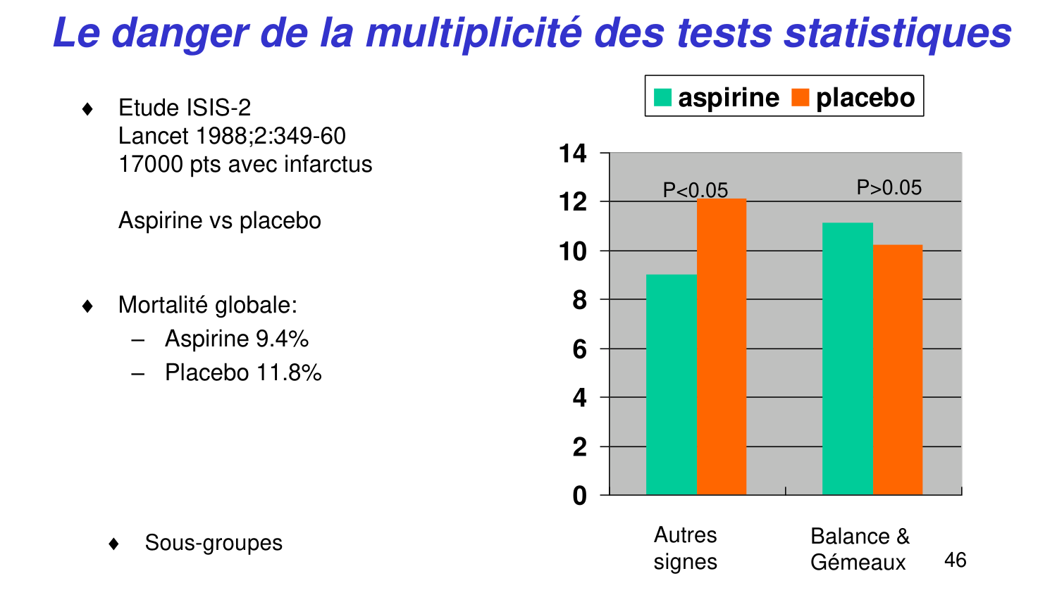 Statistiques pour médecins 5 testsstatistiques page 46