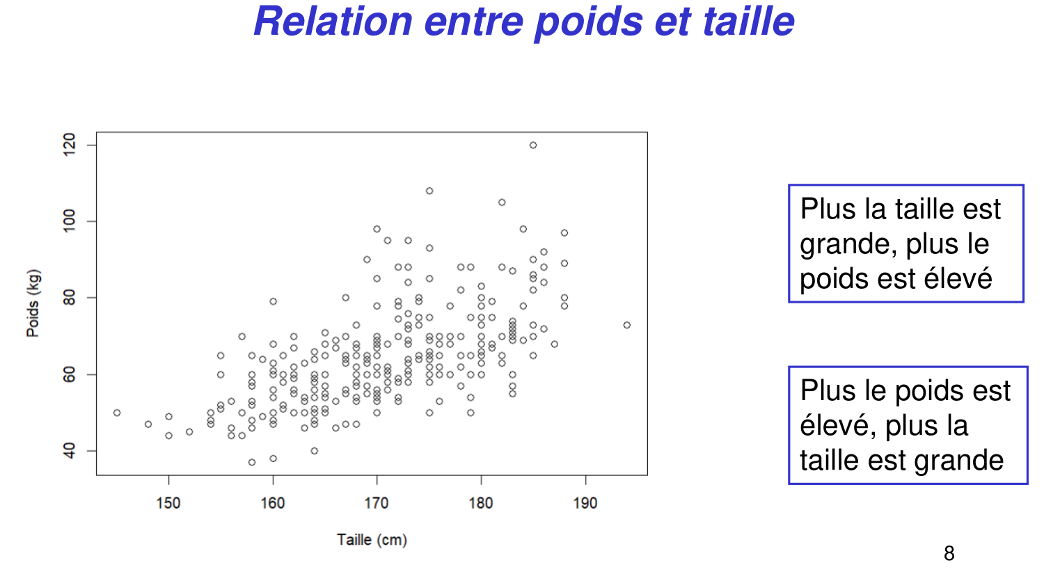 Statistiques pour médecins 6 RegLin page 8
