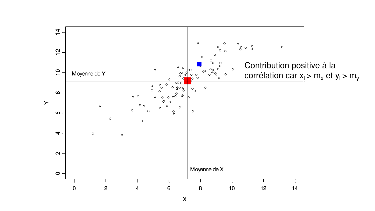 Statistiques pour médecins 6 RegLin page 12
