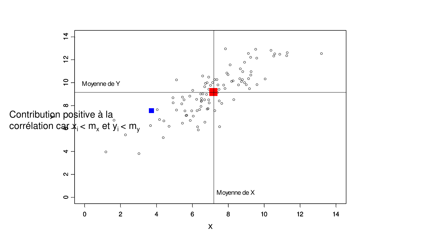 Statistiques pour médecins 6 RegLin page 13