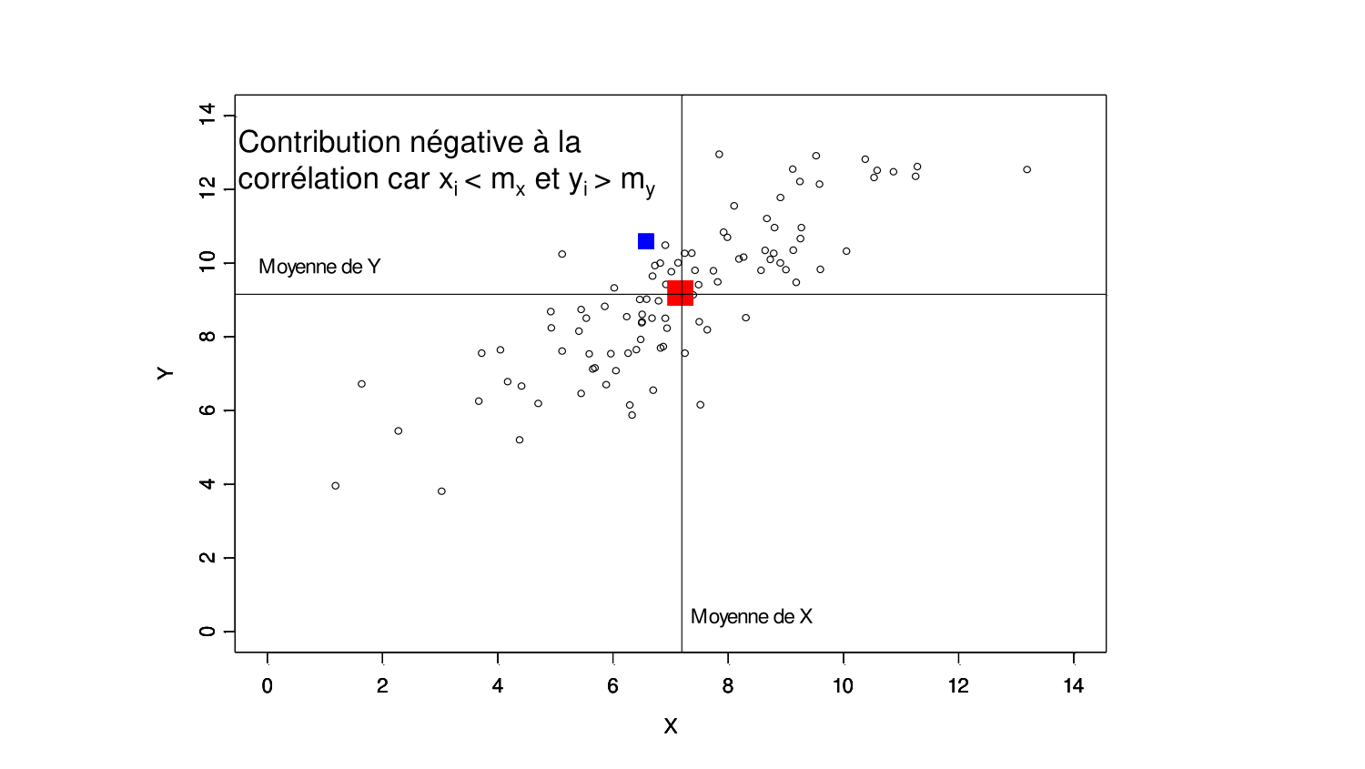 Statistiques pour médecins 6 RegLin page 14