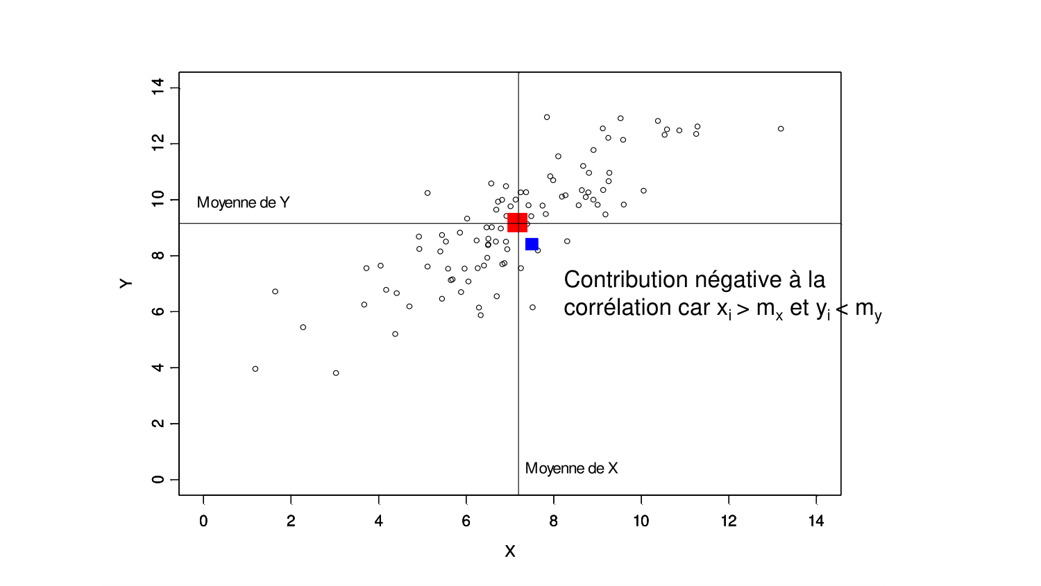 Statistiques pour médecins 6 RegLin page 15