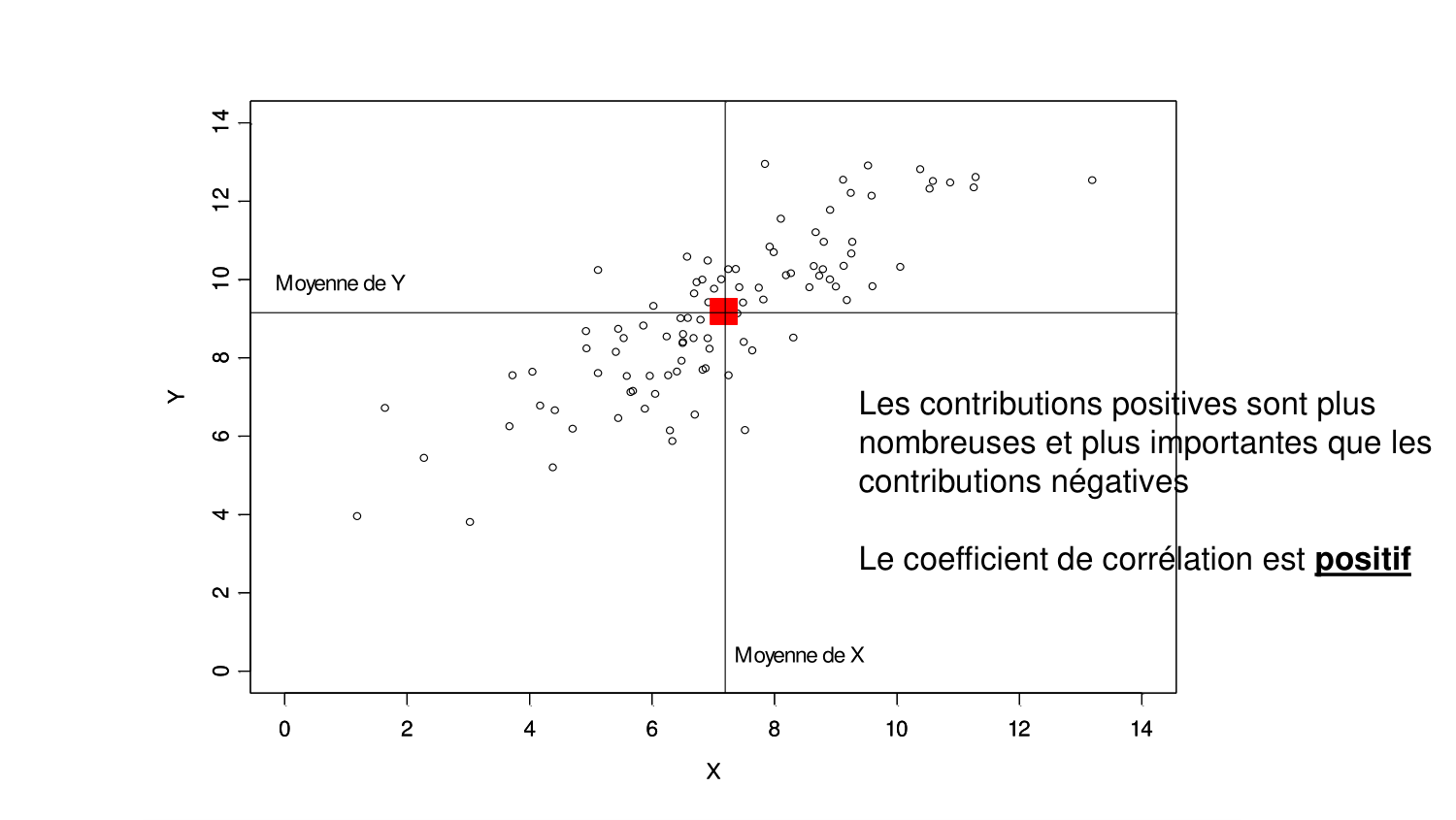 Statistiques pour médecins 6 RegLin page 17
