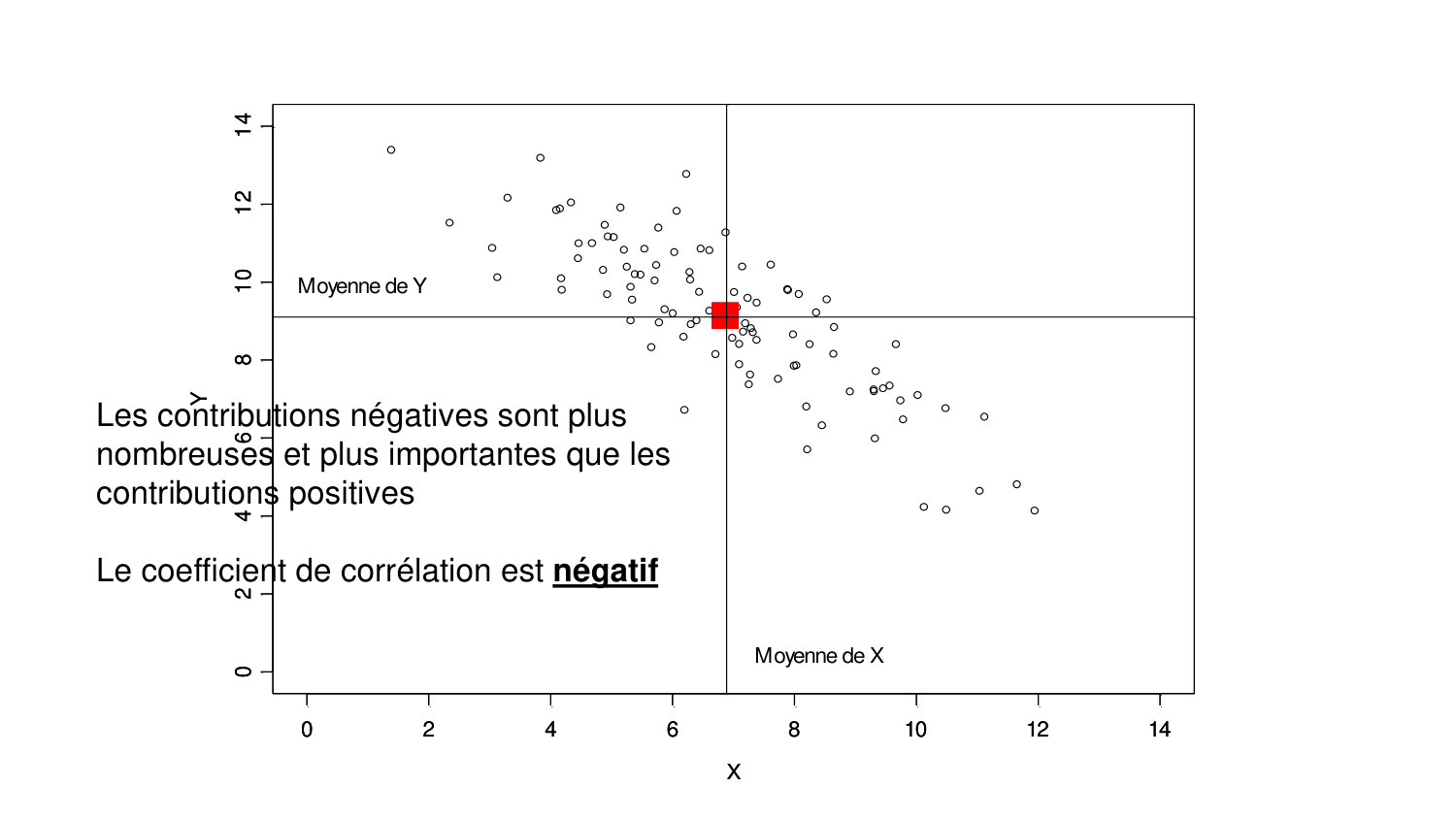 Statistiques pour médecins 6 RegLin page 18