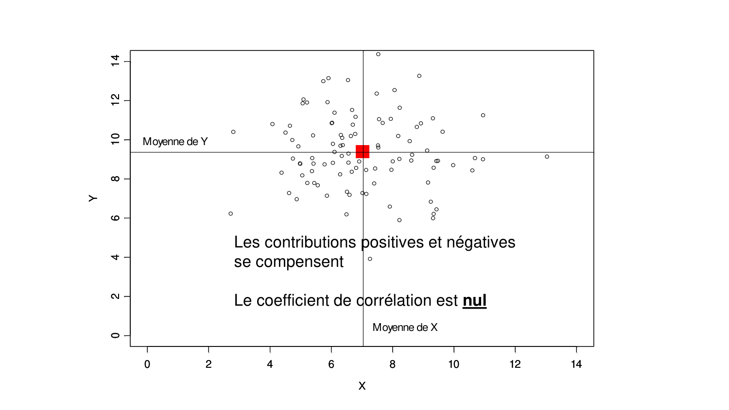 Statistiques pour médecins 6 RegLin page 19