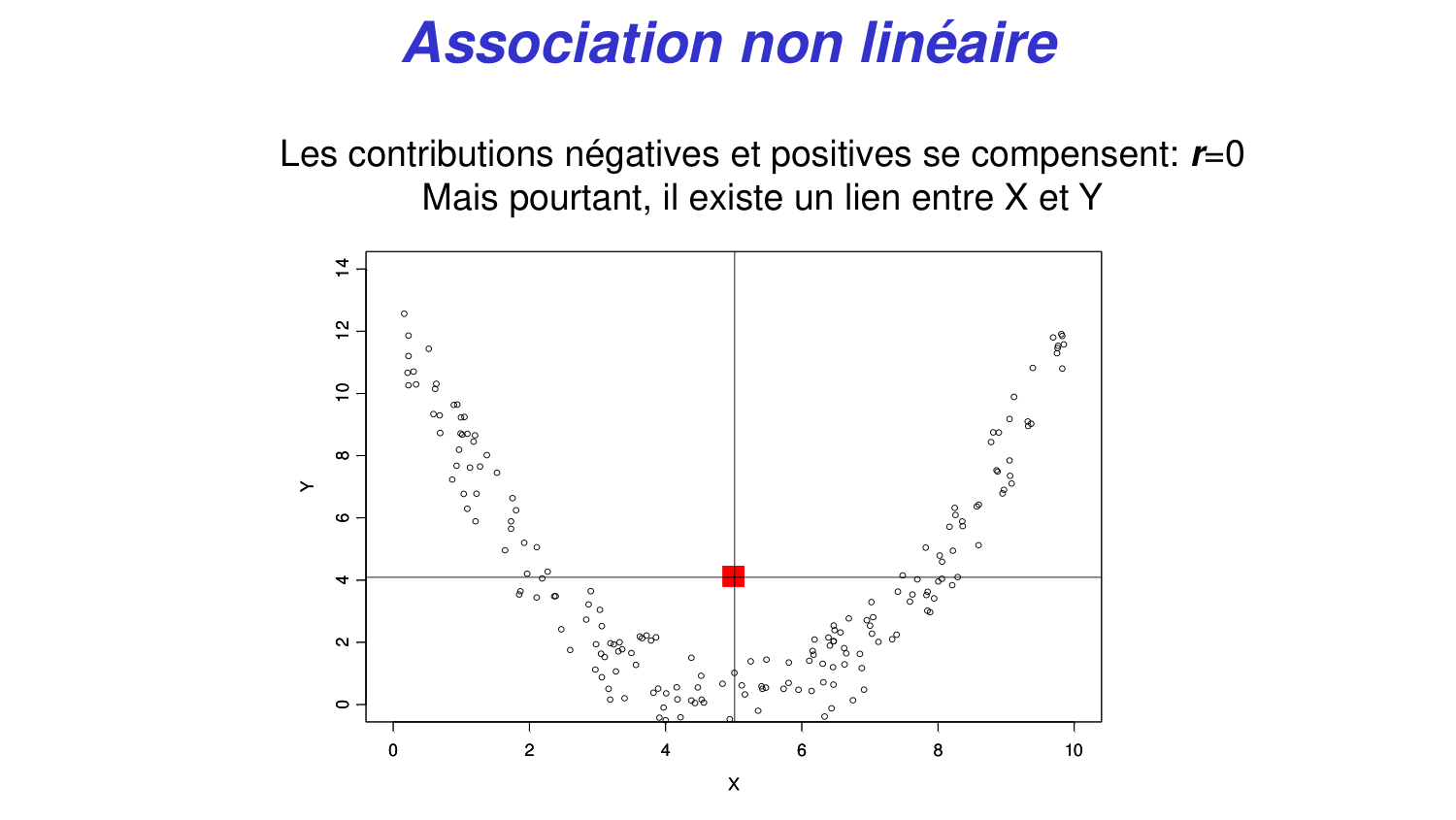 Statistiques pour médecins 6 RegLin page 22