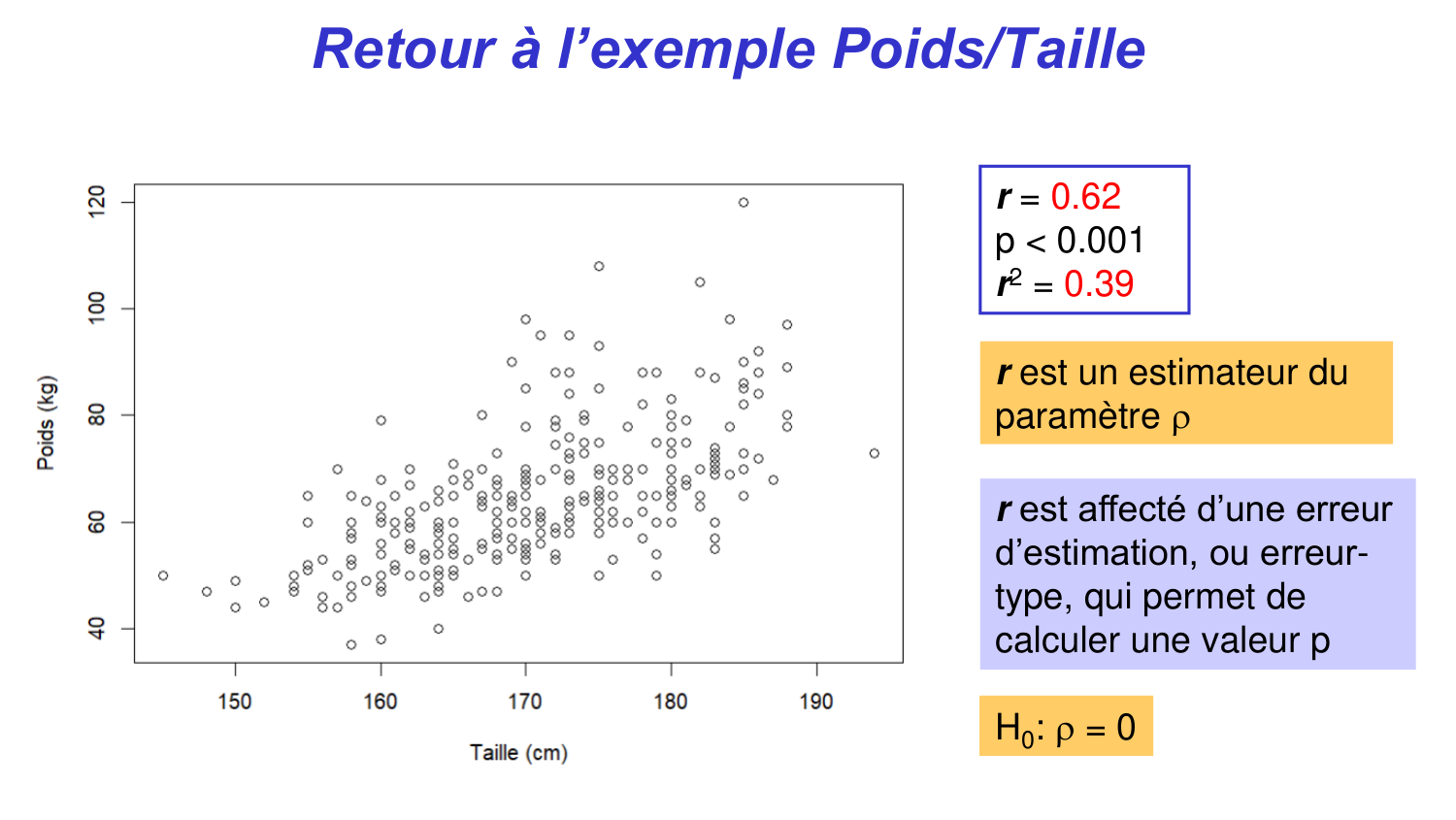 Statistiques pour médecins 6 RegLin page 23