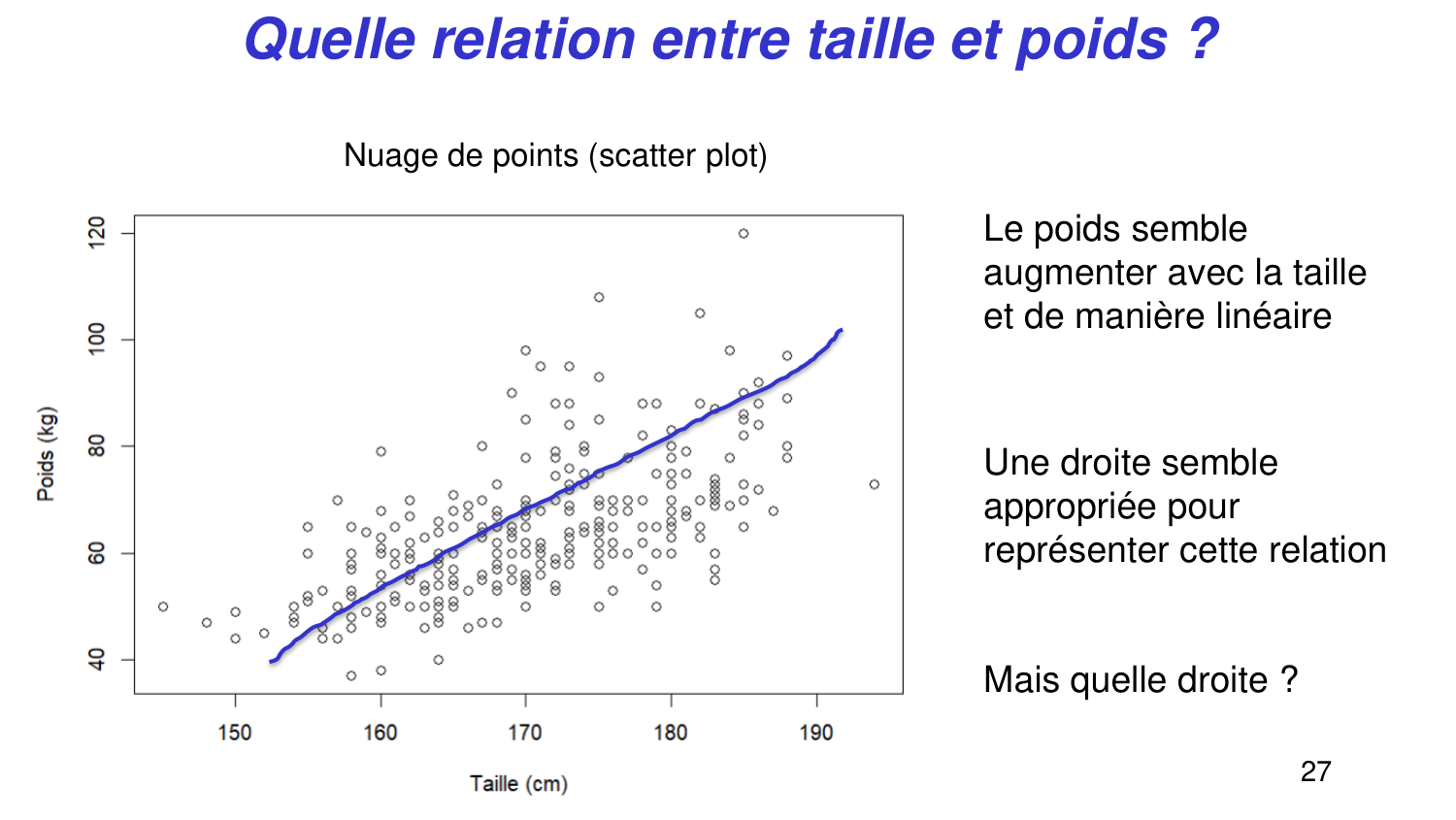 Statistiques pour médecins 6 RegLin page 27