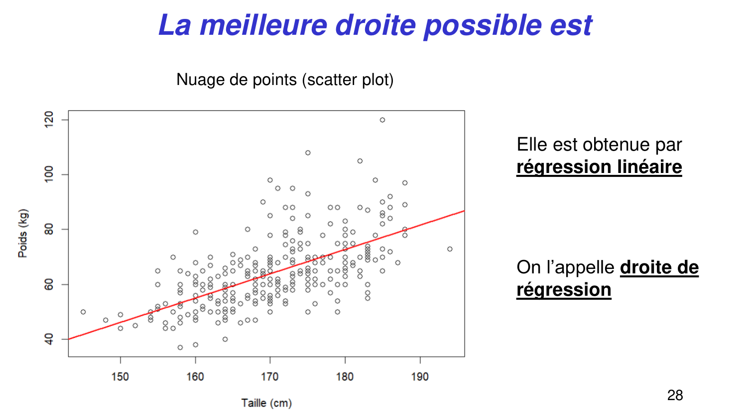Statistiques pour médecins 6 RegLin page 28
