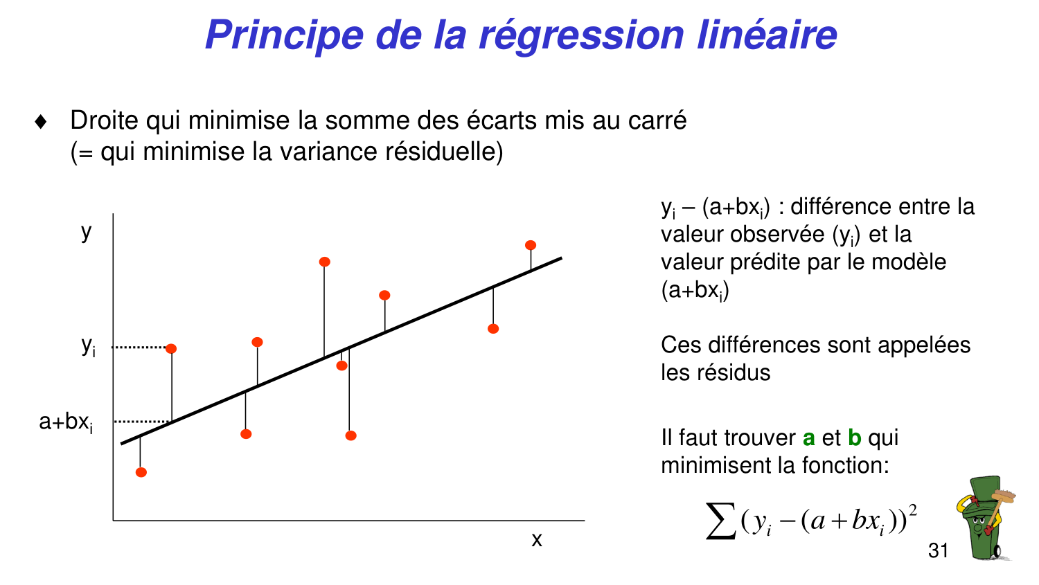 Statistiques pour médecins 6 RegLin page 31