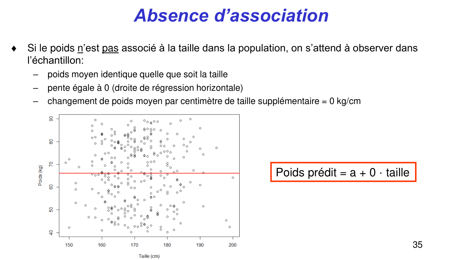 Statistiques pour médecins 6 RegLin page 35