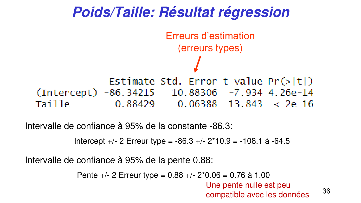 Statistiques pour médecins 6 RegLin page 36